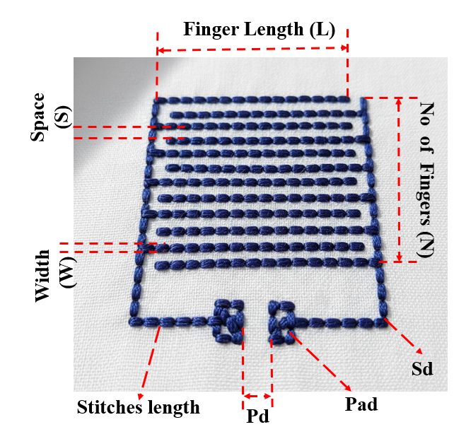PNG image of embroidered capacitor model